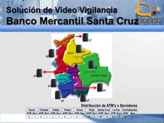 Solución de Video Vigilancia

Banco Mercantil Santa Cruz
x1
x1
x2
x2
x1
x1
x1
x1

x1

Distribución de ATM’s x Servidores
Sucre
Trinidad
Cobija
Potosí
Oruro
Tarija Santa Cruz La Paz Cochabamba
ATM Serv ATM Serv ATM Serv ATM Serv ATM Serv ATM Serv ATM Serv ATM Serv ATM Serv
9
1
6
1
2
1
6
1
9
1
13 1
84
2
82 2
44
1

 