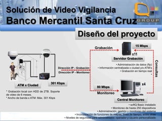Solución de Video Vigilancia

Banco Mercantil Santa Cruz
Diseño del proyecto
15 Mbps

Grabación

x11

Dirección IP - Grabación
Dirección IP - Monitoreo

ATM x Ciudad

• Administración de datos (ftp)
• Información centralizada x ciudad y/o ATM’s
• Grabación en tiempo real
•

301 Kbps

* Grabación local con HDD de 2TB. Soporte
de video de 6 meses.
* Ancho de banda x ATM: Máx. 301 Kbps

80 Mbps

Consultas

Servidor Grabación

x4

Monitoreo
Central Monitoreo
• softQ Basic instalado
• Monitoreo de hasta 250 dispositivos
• Administración, gestión y monitoreo del sistema
• Incorporación de funciones de mapas, línea de tiempo, entre otras
• Niveles de seguridad para administrador, operador y usuario personalizado

 