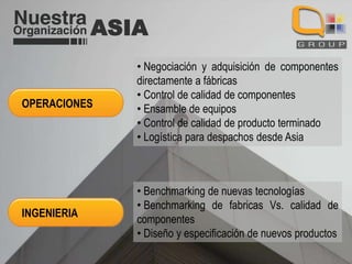 ASIA

OPERACIONES

• Negociación y adquisición de componentes
directamente a fábricas
• Control de calidad de componentes
• Ensamble de equipos
• Control de calidad de producto terminado
• Logística para despachos desde Asia

INGENIERIA

• Benchmarking de nuevas tecnologías
• Benchmarking de fabricas Vs. calidad de
componentes
• Diseño y especificación de nuevos productos

 