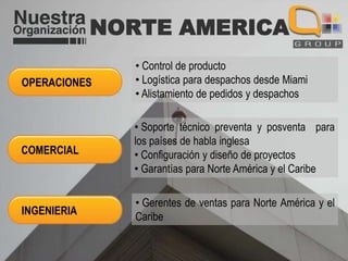NORTE AMERICA
OPERACIONES

• Control de producto
• Logística para despachos desde Miami
• Alistamiento de pedidos y despachos

COMERCIAL

• Soporte técnico preventa y posventa para
los países de habla inglesa
• Configuración y diseño de proyectos
• Garantías para Norte América y el Caribe

INGENIERIA

• Gerentes de ventas para Norte América y el
Caribe

 