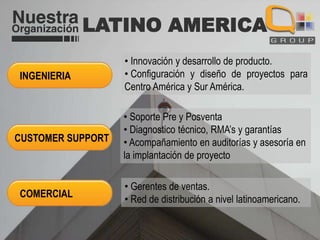 LATINO AMERICA
INGENIERIA

CUSTOMER SUPPORT

COMERCIAL

• Innovación y desarrollo de producto.
• Configuración y diseño de proyectos para
Centro América y Sur América.

• Soporte Pre y Posventa
• Diagnostico técnico, RMA’s y garantías
• Acompañamiento en auditorías y asesoría en
la implantación de proyecto
• Gerentes de ventas.
• Red de distribución a nivel latinoamericano.

 