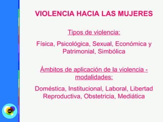 VIOLENCIA HACIA LAS MUJERES

           Tipos de violencia:
Física, Psicológica, Sexual, Económica y
          Patrimonial, Simbólica

 Ámbitos de aplicación de la violencia -
            modalidades:
Doméstica, Institucional, Laboral, Libertad
  Reproductiva, Obstetricia, Mediática
 