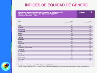 ÍNDICES DE EQUIDAD DE GÉNERO
 
