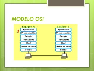 MODELO OSI

 