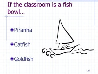 139
If the classroom is a fish
bowl…
Piranha
Catfish
Goldfish
 