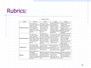 Rubrics:
15
 