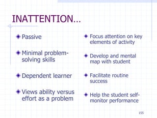 155
INATTENTION…
Passive
Minimal problem-
solving skills
Dependent learner
Views ability versus
effort as a problem
Focus attention on key
elements of activity
Develop and mental
map with student
Facilitate routine
success
Help the student self-
monitor performance
 