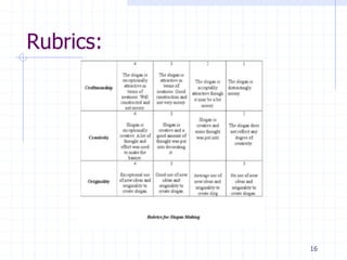 Rubrics:
16
 