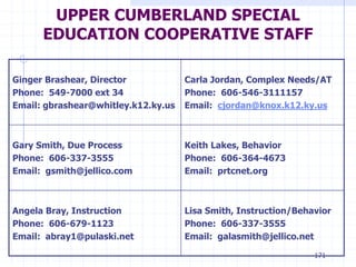 171
UPPER CUMBERLAND SPECIAL
EDUCATION COOPERATIVE STAFF
Ginger Brashear, Director
Phone: 549-7000 ext 34
Email: gbrashear@whitley.k12.ky.us
Carla Jordan, Complex Needs/AT
Phone: 606-546-3111157
Email: cjordan@knox.k12.ky.us
Gary Smith, Due Process
Phone: 606-337-3555
Email: gsmith@jellico.com
Keith Lakes, Behavior
Phone: 606-364-4673
Email: prtcnet.org
Angela Bray, Instruction
Phone: 606-679-1123
Email: abray1@pulaski.net
Lisa Smith, Instruction/Behavior
Phone: 606-337-3555
Email: galasmith@jellico.net
 