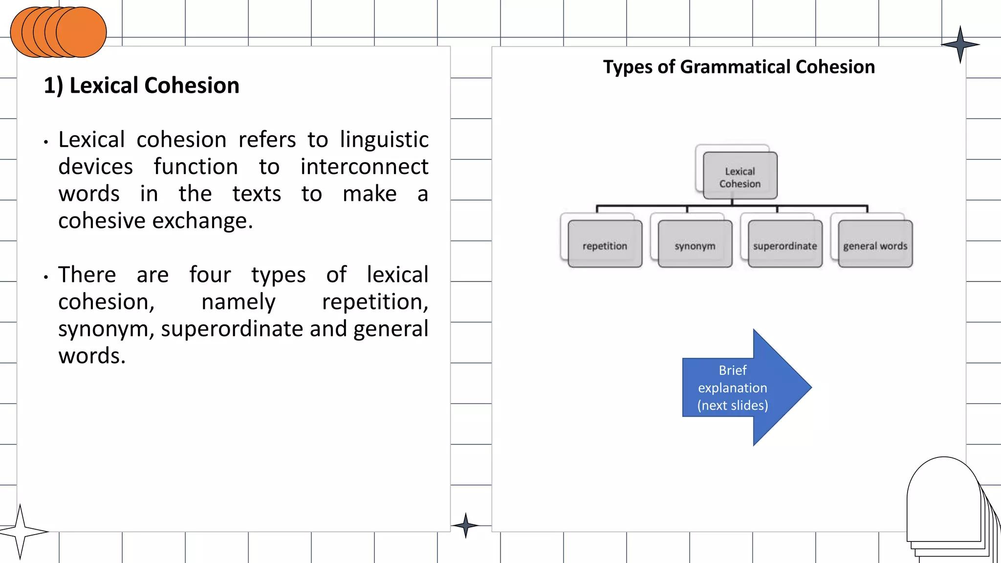 1) Lexical Cohesion
• Lexical cohesion refers to linguistic
devices function to interconnect
words in the texts to make a
cohesive exchange.
• There are four types of lexical
cohesion, namely repetition,
synonym, superordinate and general
words.
Types of Grammatical Cohesion
Brief
explanation
(next slides)
 