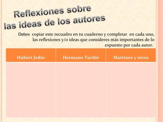 Deb es  copiar este recuadro en tu cuaderno y completar  en cada uno, las reflexiones y/o ideas que consideres más importantes de lo expuesto por cada autor.  Hubert Jedin Hermann Tuchle Martínez y otros 