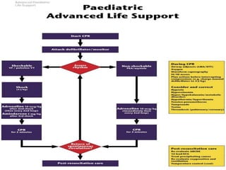 Pediatric CPR | PPTX