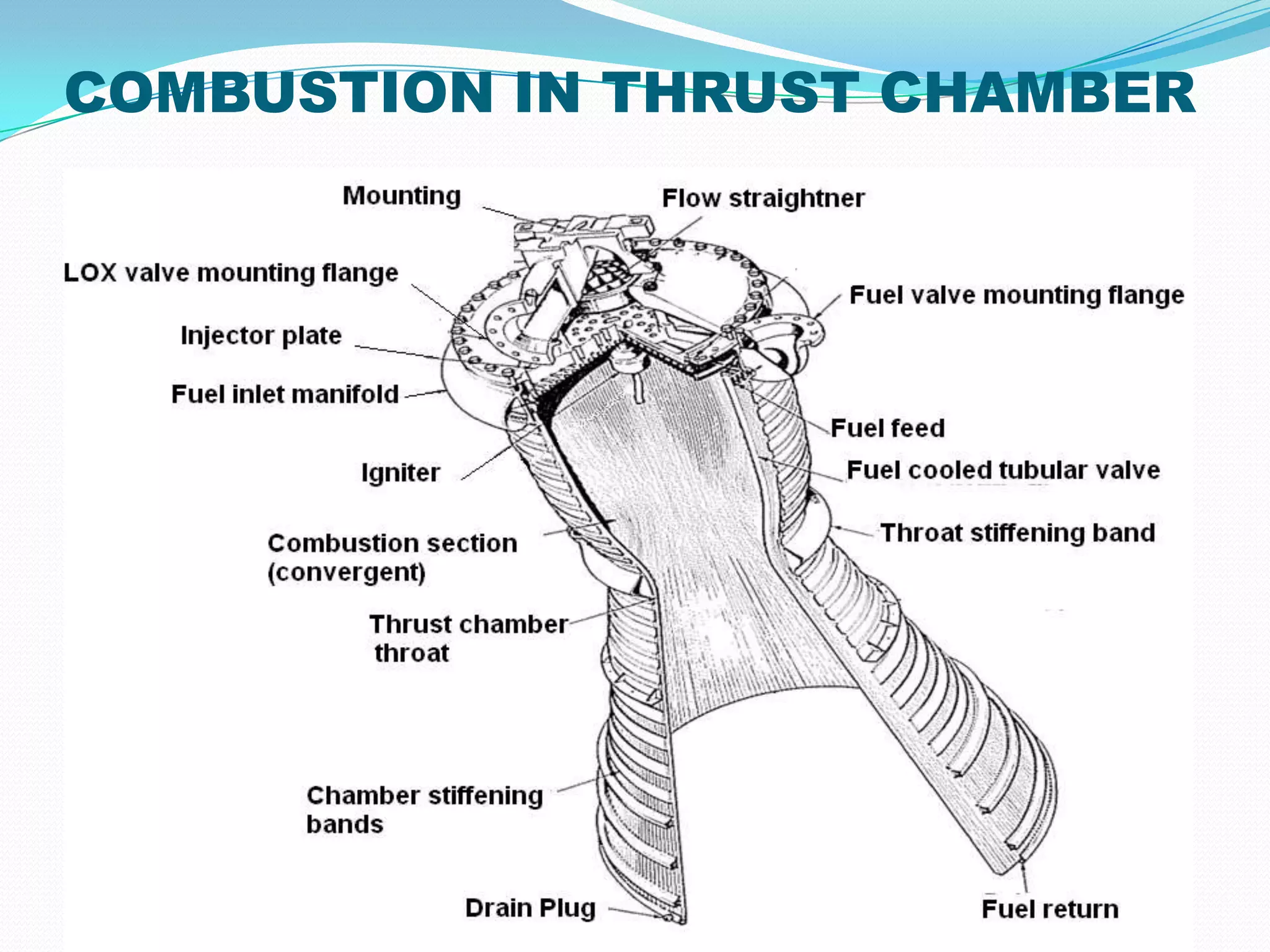 COMBUSTION IN THRUST CHAMBER
 