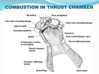 COMBUSTION IN THRUST CHAMBER
 