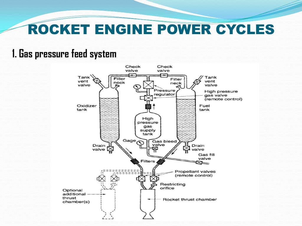 cryogenic rocket engine