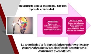 De acuerdo con la psicología, hay dos
tipos de creatividad:
LA ORDINARIA
Aparece en
individuos comunes,
en situaciones
normales de la vida;
LA EXCEPCIONAL
Rompe paradigmas
y genera cambios
relevantes y
trascendentes en la
vida de los hombres.
La creatividad es la capacidad para dar existencia o
generar algo nuevo, y se clasifica de acuerdo con el
contexto en que se aplica.
 