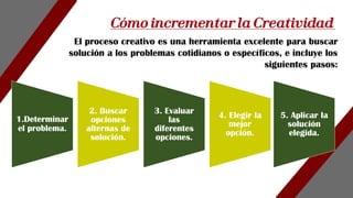 El proceso creativo es una herramienta excelente para buscar
solución a los problemas cotidianos o específicos, e incluye los
siguientes pasos:
Cómo incrementar la Creatividad
1.Determinar
el problema.
2. Buscar
opciones
alternas de
solución.
3. Evaluar
las
diferentes
opciones.
4. Elegir la
mejor
opción.
5. Aplicar la
solución
elegida.
 