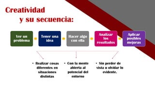 • Con la mente
abierta al
potencial del
entorno
Creatividad
y su secuencia:
Ver un
problema
Tener una
idea
Hacer algo
con ella
Analizar
los
resultados
Aplicar
posibles
mejoras
• Realizar cosas
diferentes en
situaciones
distintas
• Sin perder de
vista u olvidar lo
evidente.
 
