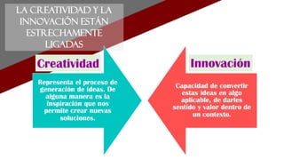 La creatividad y la
innovación están
estrechamente
ligadas
Representa el proceso de
generación de ideas. De
alguna manera es la
inspiración que nos
permite crear nuevas
soluciones.
Capacidad de convertir
estas ideas en algo
aplicable, de darles
sentido y valor dentro de
un contexto.
Creatividad Innovación
 