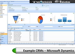 Example CRMs – Microsoft Dynamics