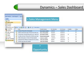 Dynamics – Sales Dashboard< Sales Management Menu^Opportunity