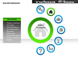 Drafting Business Flow