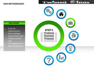 Validating the business flow