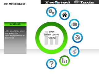 Map it with Decision/Fit matrix