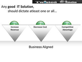 2Any good  IT Solution,         should dictate atleast one or all…123IncreaseRevenueDecrease CostCompetitive AdvantageBusiness Aligned