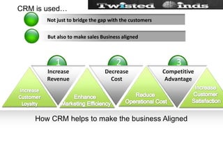 2CRM is used…123Not just to bridge the gap with the customersBut also to make sales Business alignedIncreaseRevenueDecrease CostCompetitive AdvantageIncrease Customer LoyaltyIncrease Customer SatisfactionReduce Operational CostEnhance Marketing EfficiencyHow CRM helps to make the business Aligned