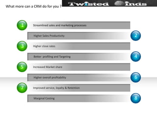 What more can a CRM do for you ?24681357Higher Sales ProductivityBetter  profiling and TargetingHigher overall profitabilityMarginal CostingHigher close ratesIncreased Market shareImproved service, loyalty & RetentionStreamlined sales and marketing processes