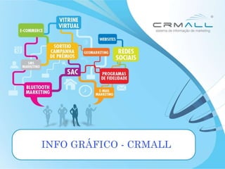 Info Gráfico - CRMALL