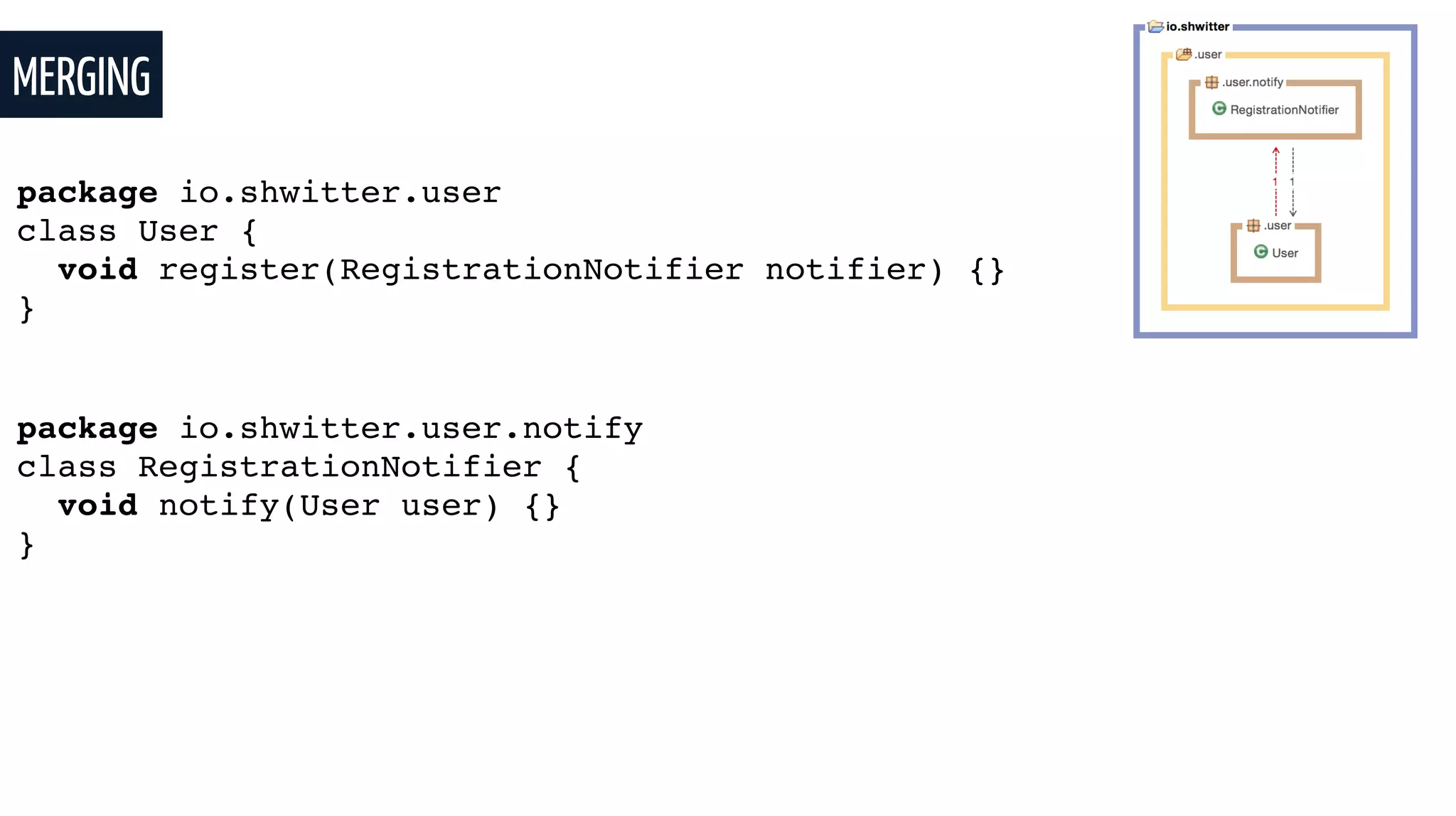 MERGING
package io.shwitter.user
class User {
void register(RegistrationNotifier notifier) {}
}
package io.shwitter.user.notify
class RegistrationNotifier {
void notify(User user) {}
}
 