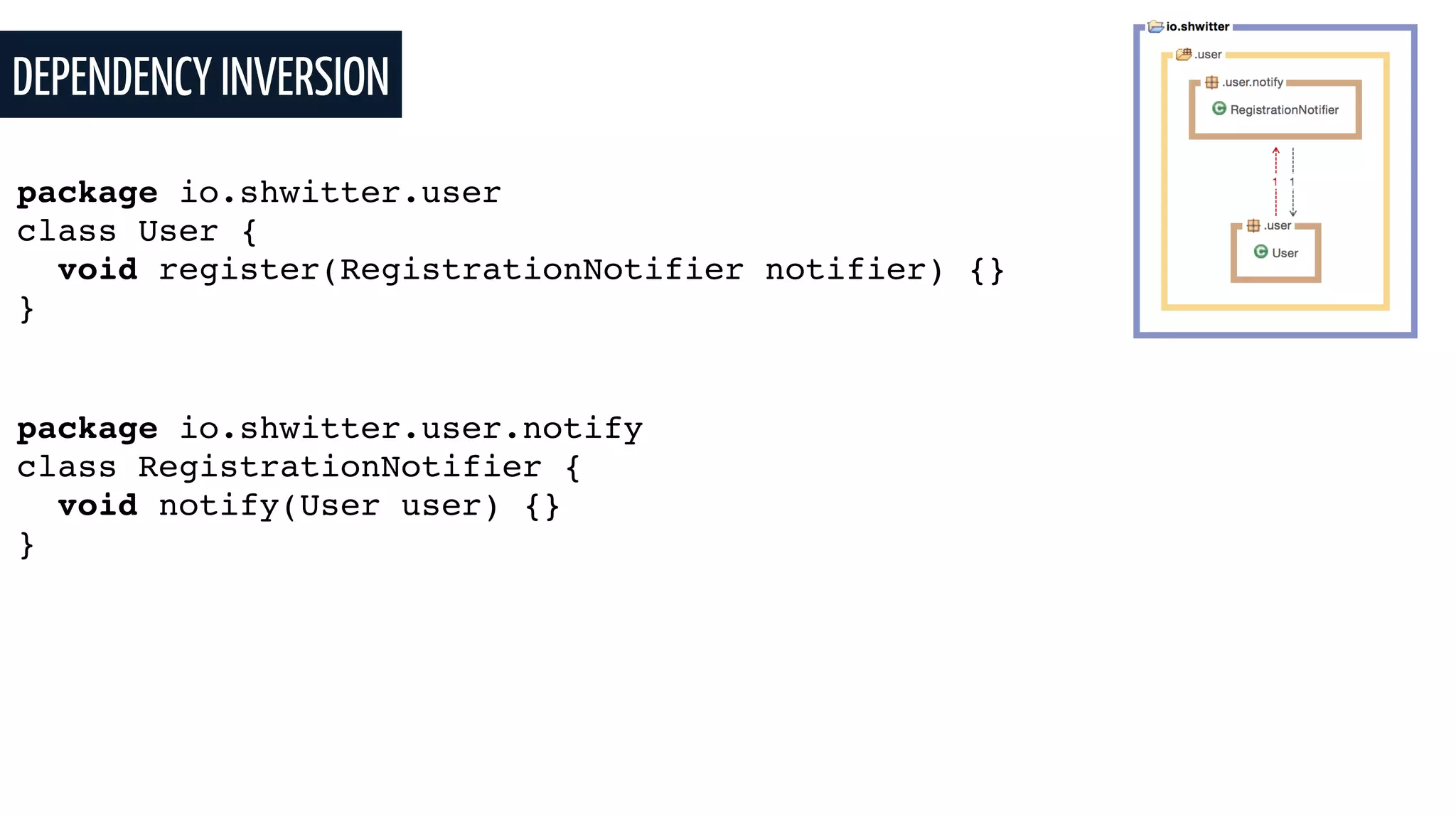 DEPENDENCY INVERSION
package io.shwitter.user
class User {
void register(RegistrationNotifier notifier) {}
}
package io.shwitter.user.notify
class RegistrationNotifier {
void notify(User user) {}
}
 