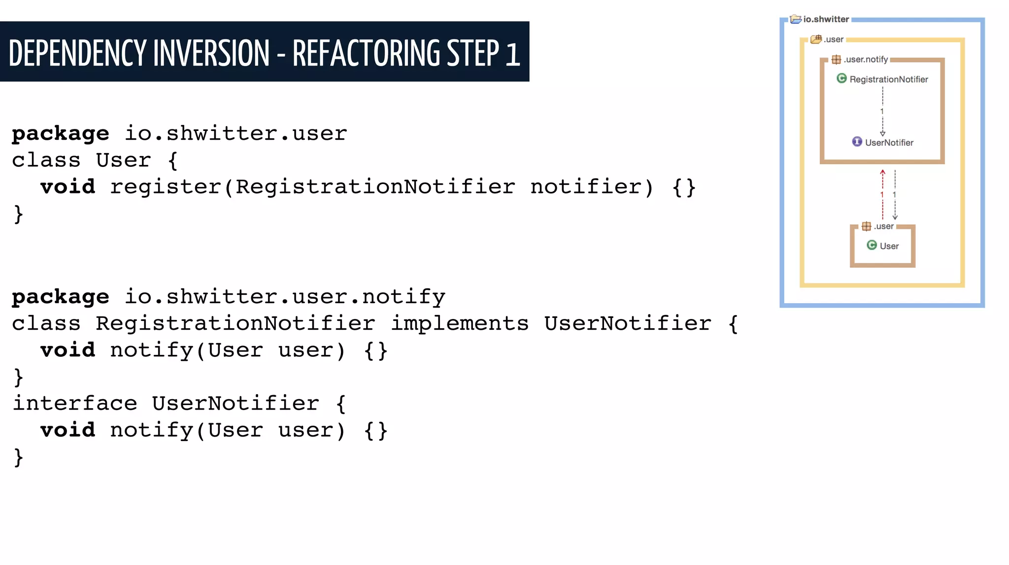 DEPENDENCY INVERSION - REFACTORING STEP 1
package io.shwitter.user
class User {
void register(RegistrationNotifier notifier) {}
}
package io.shwitter.user.notify
class RegistrationNotifier implements UserNotifier {
void notify(User user) {}
}
interface UserNotifier {
void notify(User user) {}
}
 