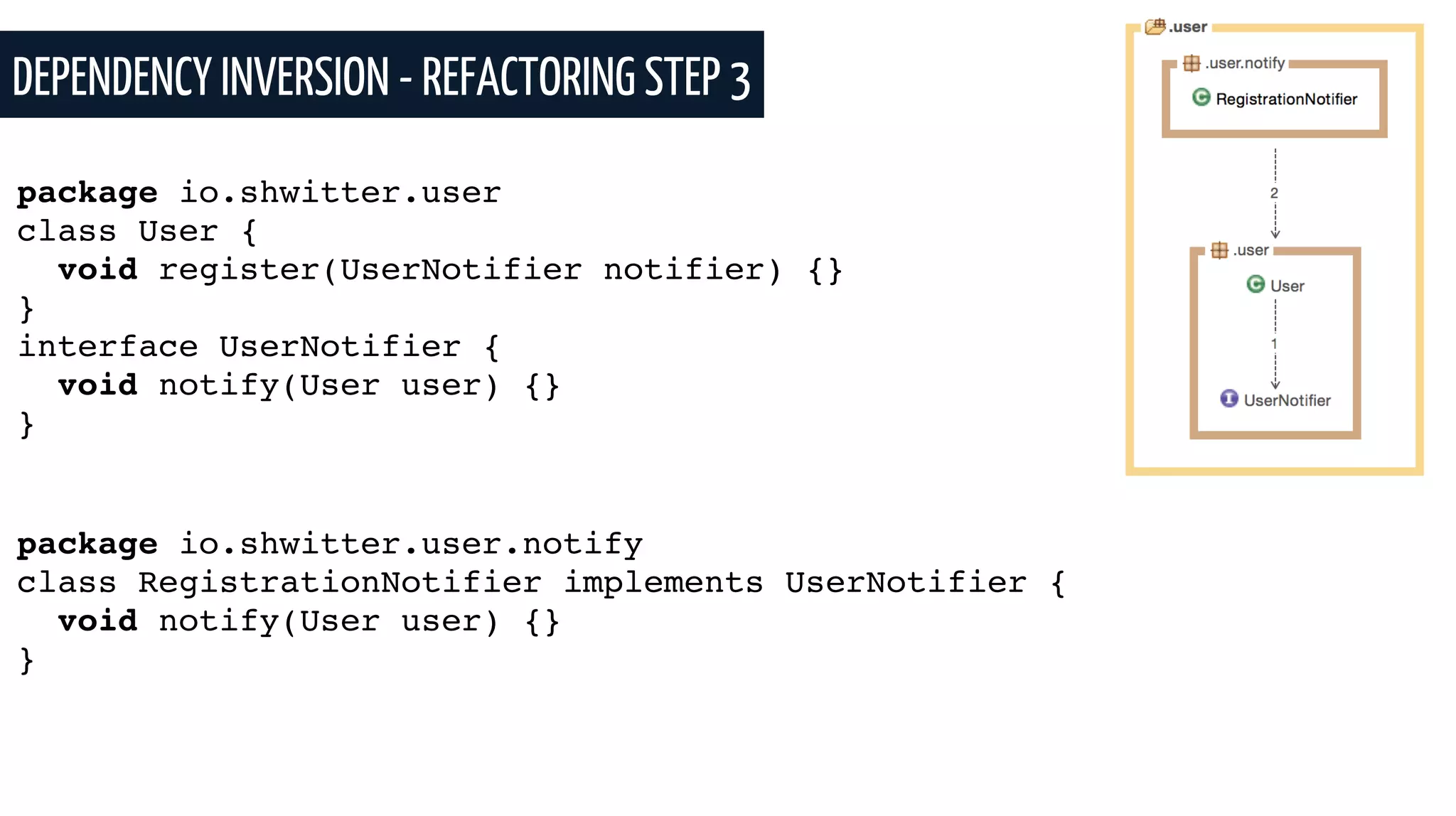 DEPENDENCY INVERSION - REFACTORING STEP 3
package io.shwitter.user
class User {
void register(UserNotifier notifier) {}
}
interface UserNotifier {
void notify(User user) {}
}
package io.shwitter.user.notify
class RegistrationNotifier implements UserNotifier {
void notify(User user) {}
}
 