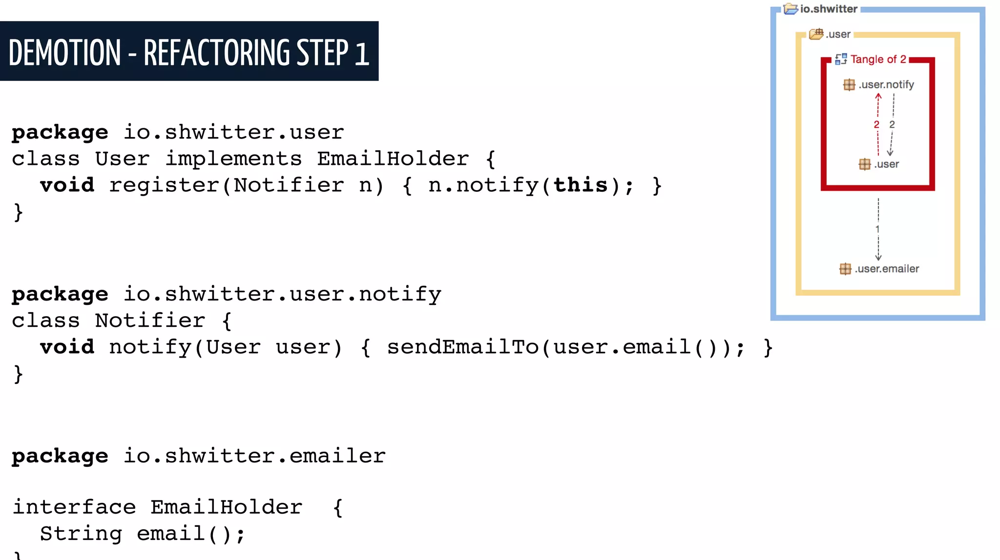 DEMOTION - REFACTORING STEP 1
package io.shwitter.user
class User implements EmailHolder {
void register(Notifier n) { n.notify(this); }
}
package io.shwitter.user.notify
class Notifier {
void notify(User user) { sendEmailTo(user.email()); }
}
package io.shwitter.emailer
interface EmailHolder {
String email();
 