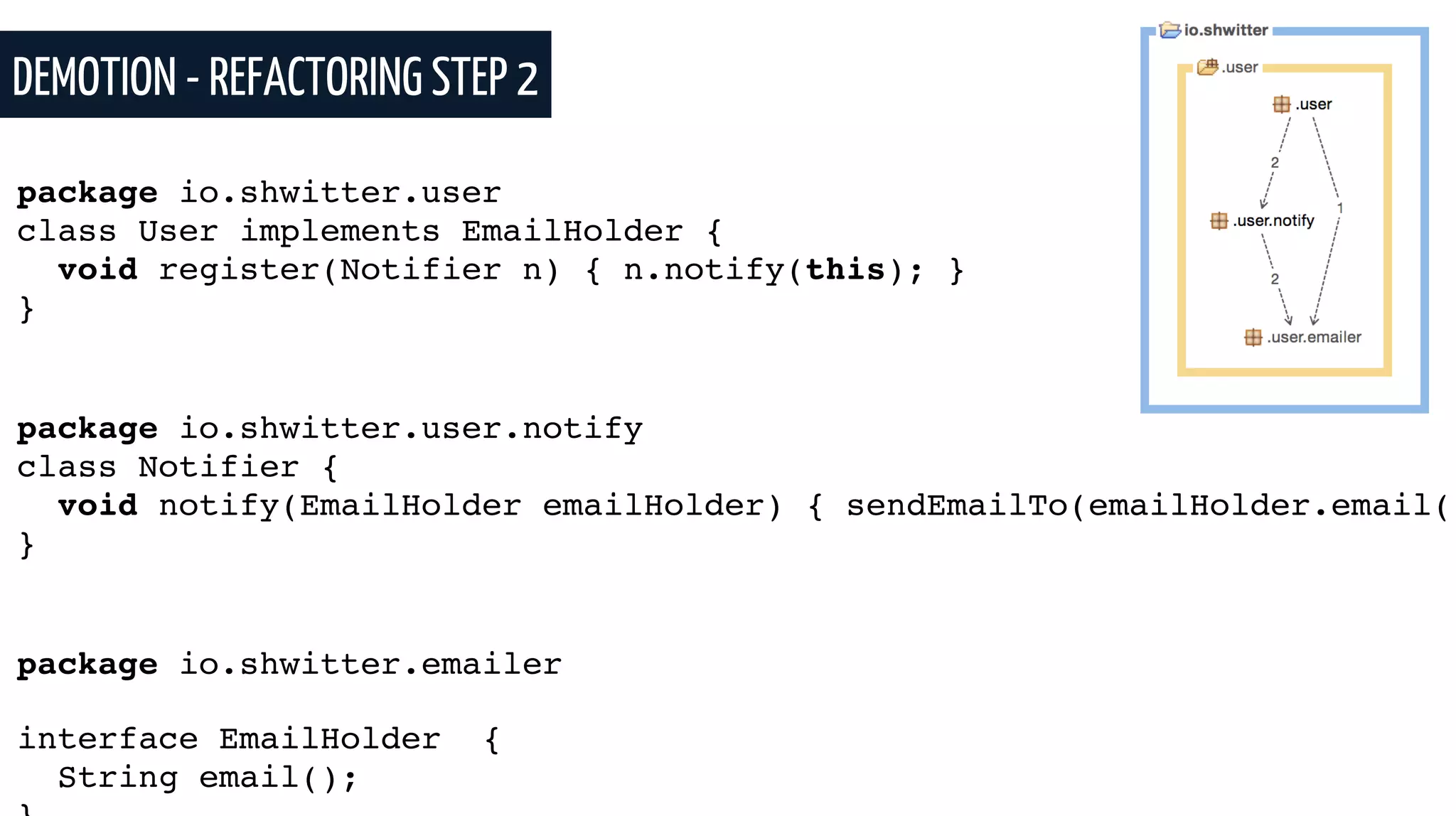 DEMOTION - REFACTORING STEP 2
package io.shwitter.user
class User implements EmailHolder {
void register(Notifier n) { n.notify(this); }
}
package io.shwitter.user.notify
class Notifier {
void notify(EmailHolder emailHolder) { sendEmailTo(emailHolder.email()
}
package io.shwitter.emailer
interface EmailHolder {
String email();
 