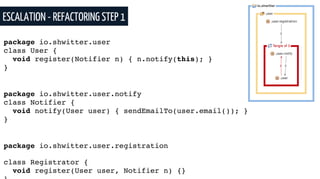 ESCALATION - REFACTORING STEP 1
package io.shwitter.user
class User {
void register(Notifier n) { n.notify(this); }
}
package io.shwitter.user.notify
class Notifier {
void notify(User user) { sendEmailTo(user.email()); }
}
package io.shwitter.user.registration
class Registrator {
void register(User user, Notifier n) {}
 