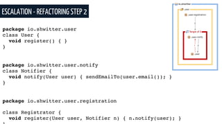 ESCALATION - REFACTORING STEP 2
package io.shwitter.user
class User {
void register() { }
}
package io.shwitter.user.notify
class Notifier {
void notify(User user) { sendEmailTo(user.email()); }
}
package io.shwitter.user.registration
class Registrator {
void register(User user, Notifier n) { n.notify(user); }
 