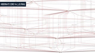 HIBERNATE CORE V4.3.8.FINAL
 