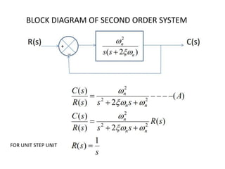 IMPULSE RESPONSE OF SECOND ORDER SYSTEM | PPTX | Physics | Science
