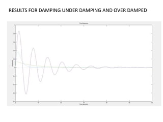 RESULTS FOR DAMPING UNDER DAMPING AND OVER DAMPED
 