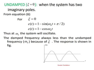 Impulse Response Of Second Order System