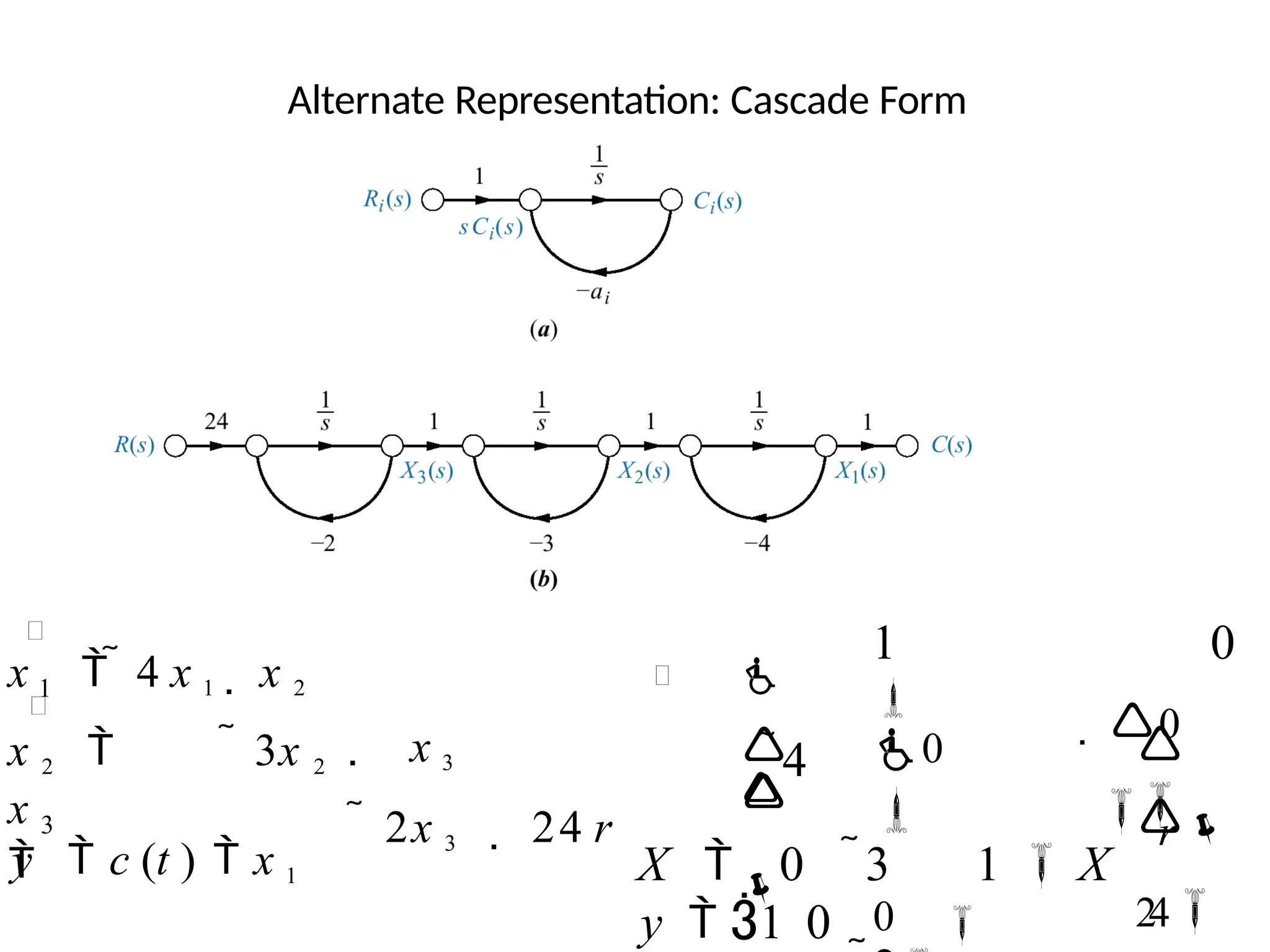 Alternate Representation: Cascade Form
1
x   4 x 1  x 2
x 2   3x 2
3
x

y  c (t )  x 1
 x 3
 2x 3  24 r
y  1 0


4



24
1 0

0

X  0 3 1  X
0 
 0
 r
 

 
