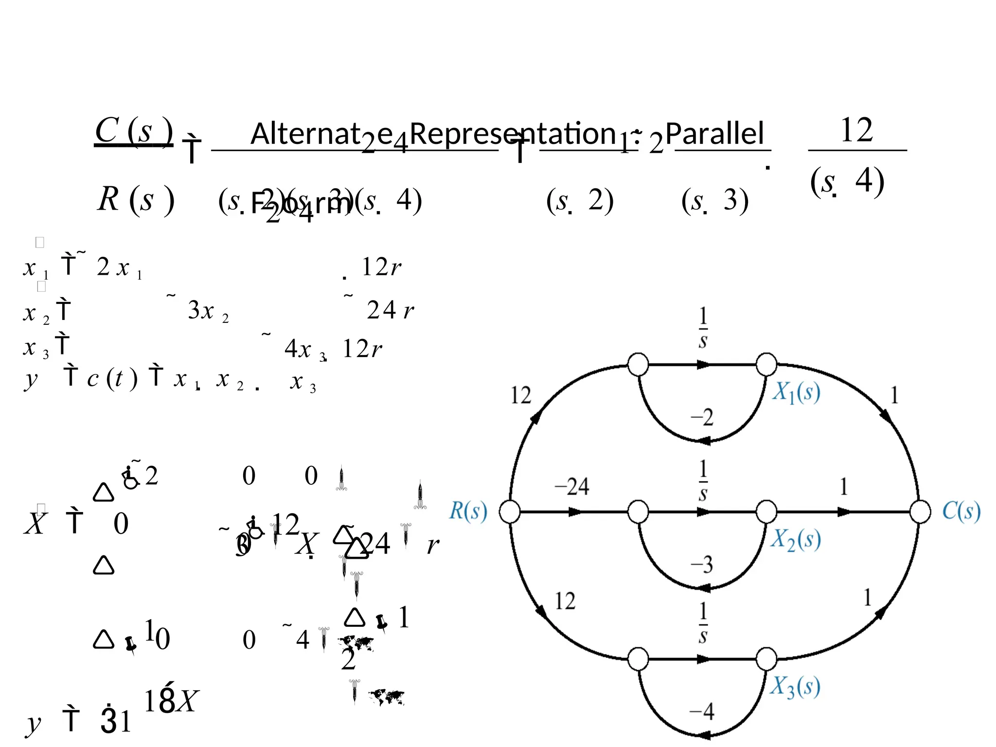 Alternat2e4Representation1: 2Parallel
F2o4rm
C (s )
R (s ) (s  2)(s  3)(s  4) (s  2) (s  3)
12
(s  4)
   
x 1   2 x 1
x 2   3x 2
x 3 
y  c (t )  x 1  x 2
 12r
 24 r
 4x 3  12r
 x 3
1
1X
0  X  24 r

2 0 0 
12

3

 0 0 4
y  1
X  0


1
2


 