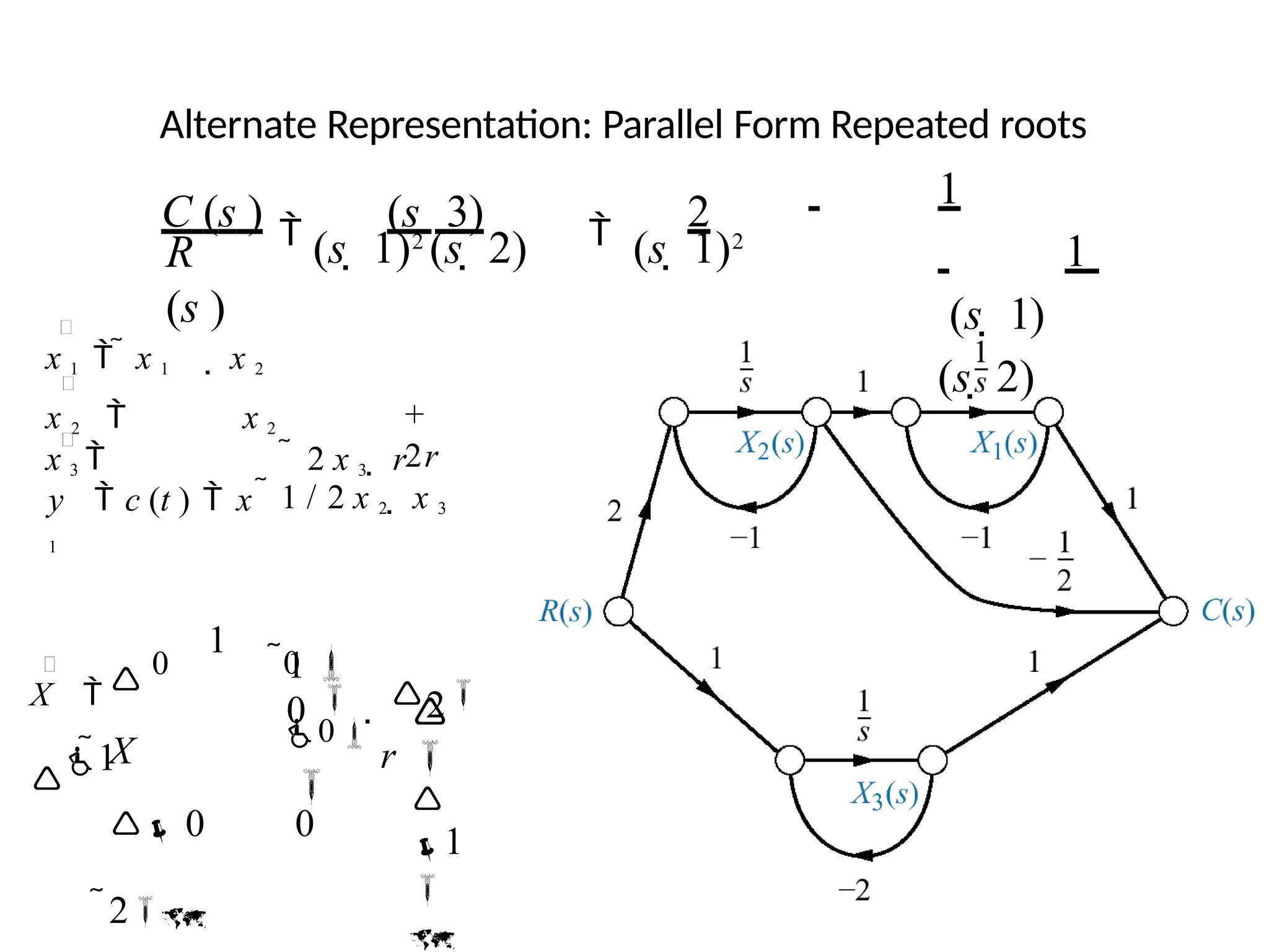 Alternate Representation: Parallel Form Repeated roots
(s  1)2
(s  2) (s  1)2
C (s )  (s  3)  2
1
1
(s  1)
(s  2)
R
(s )
x 1   x 1  x 2
x 2  x 2
x 3 
y  c (t )  x
1
 2 x 3  r
 1 / 2 x 2  x 3
+
2r
 2
r
0 
0
X 

1
1
 0 1
0 
X

 0 0
2



1


 