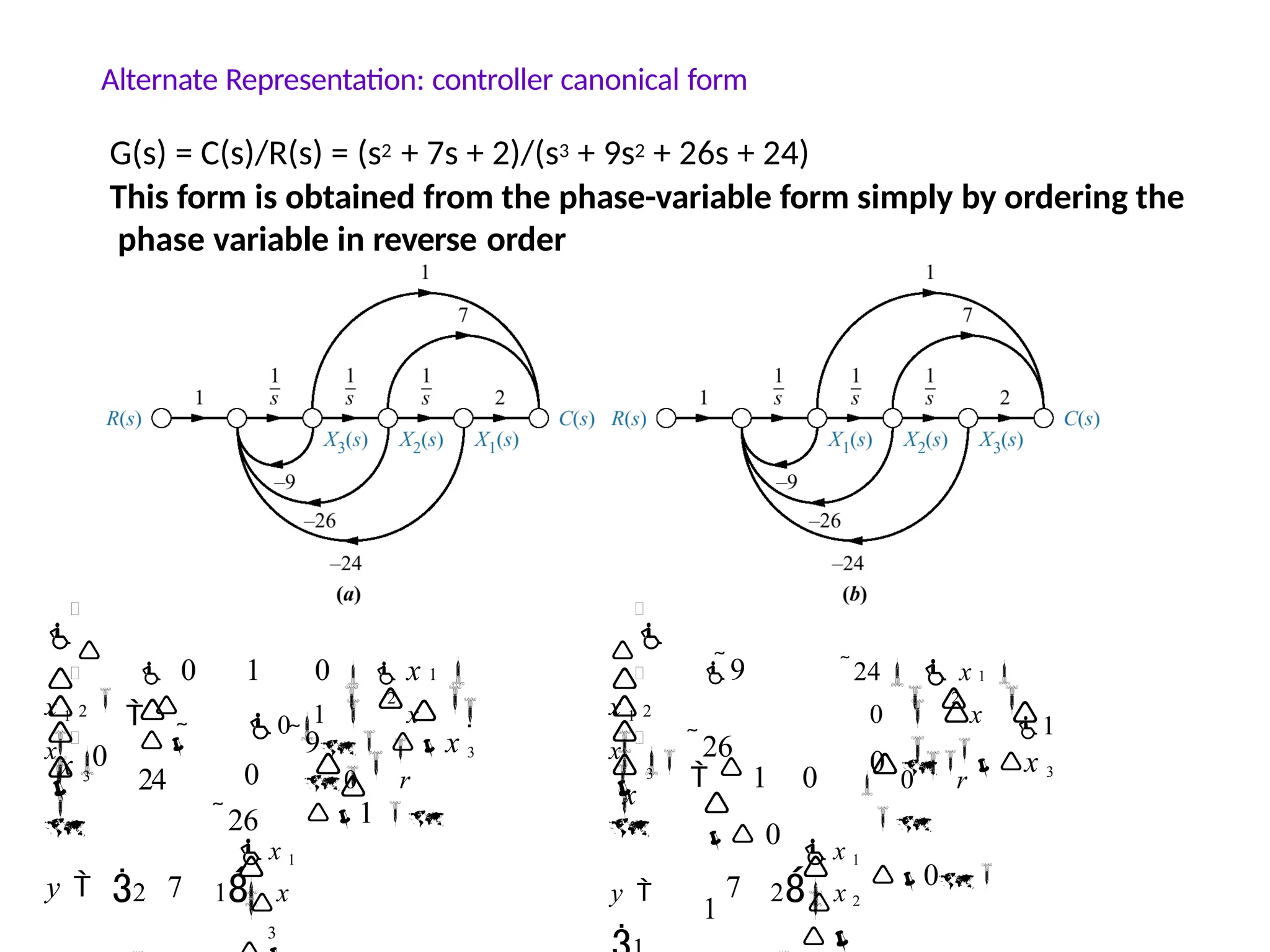 G(s) = C(s)/R(s) = (s2 + 7s + 2)/(s3 + 9s2 + 26s + 24)
This form is obtained from the phase-variable form simply by ordering the
phase variable in reverse order
Alternate Representation: controller canonical form
y  7
2 1x
3

x 1


2



2

1
 x
 
0
 r
 
9 x 3

1 
 3

 0 1 0   x 1 
0
0
26


24
x 1



x

x

 
0



 y  7 2x 2
2



x
2

  

0
 x
 
0
 r
0  x 3

0
24  x 1 
1

 3



x 1



x
9
26

  1 0

 0
1
x 1






 