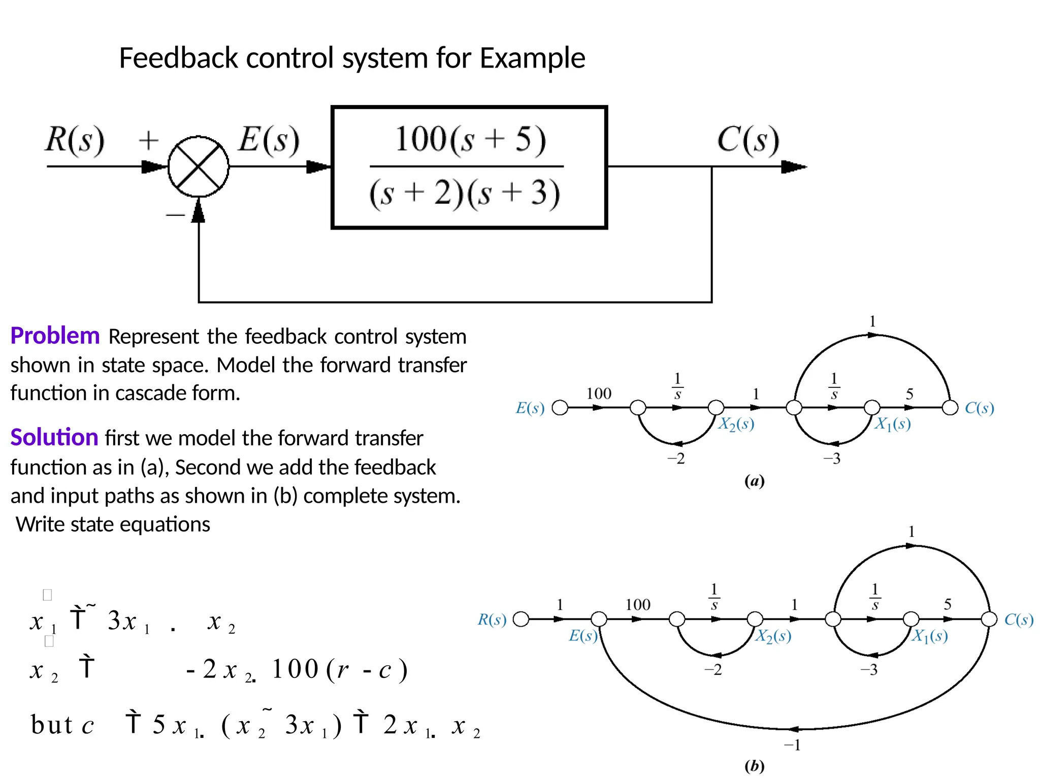 Feedback control system for Example
Problem Represent the feedback control system
shown in state space. Model the forward transfer
function in cascade form.
Solution first we model the forward transfer
function as in (a), Second we add the feedback
and input paths as shown in (b) complete system.
Write state equations
x 1   3x 1
x 2 
 x 2
- 2 x 2  100 (r - c )
but c  5 x 1  ( x 2  3x 1 )  2 x 1  x 2
 