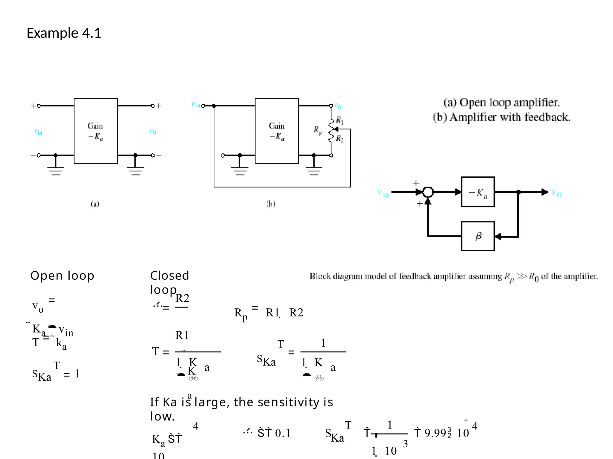 Example 4.1
Open loop
vo
Kavin
Closed
loop

R2
R1

K
a
Rp R1  R2
T ka
T
1  K

SKa
T
a a
1
1  K

T
SKa 1
If Ka is large, the sensitivity is
low.
4
Ka 
  0.1 S
T
Ka 
1
3
1  10
 4
 9.99 10
 